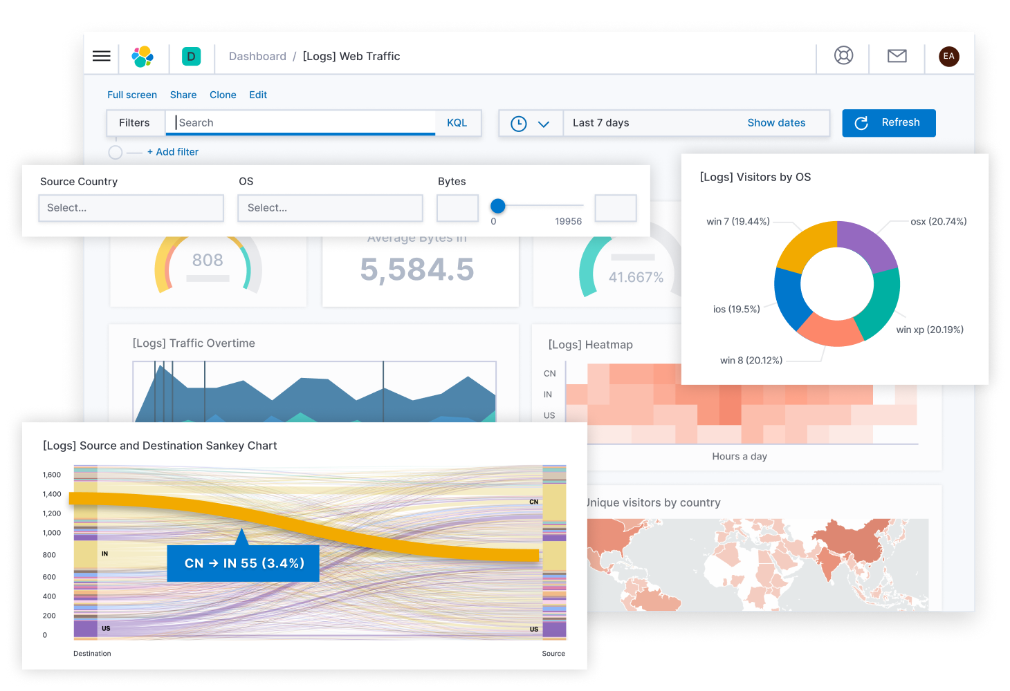 data analytics